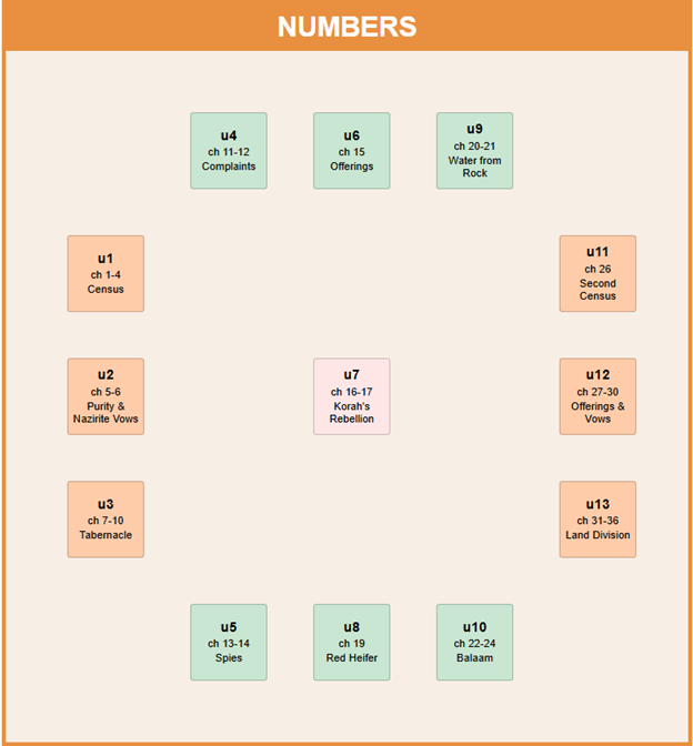 Individual Book Map example