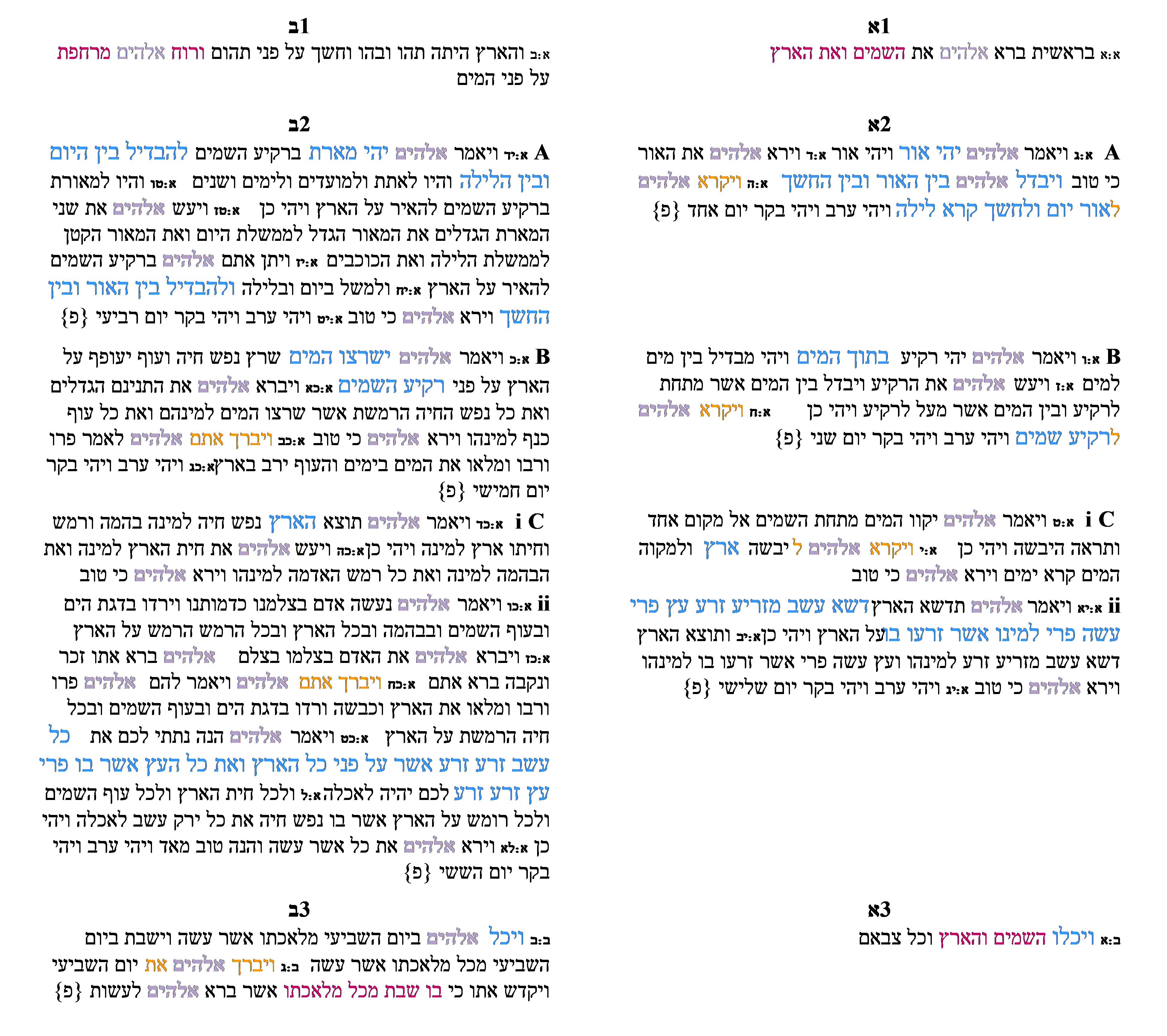 Analysis of biblical literary units showing two-dimensional patterns